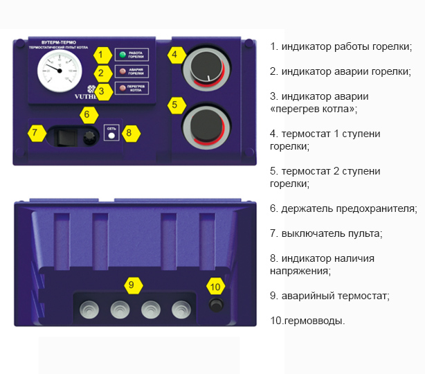 Пульт управления котла